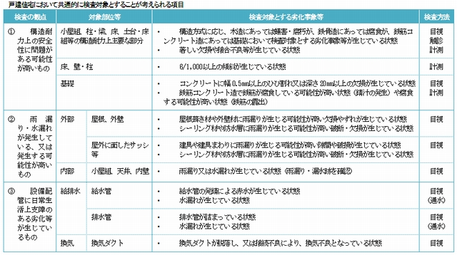 インスペクション.png