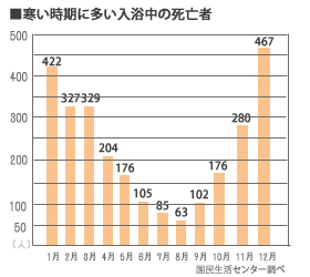 入浴中.gif