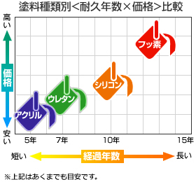 塗装寿命.jpg