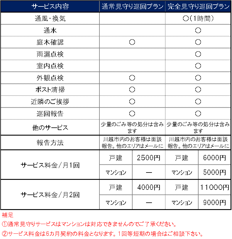 空家の管理・巡回サービス